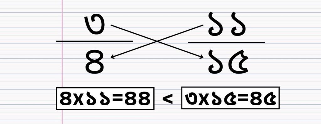 ভগ্নাংশের ছোট-বড়