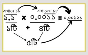 দশমিক গুণ করার নিয়ম