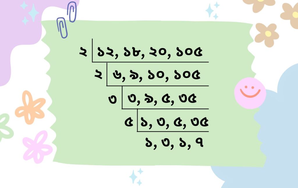 ল.সা.গু গুণনীয়ক উদাহরণ