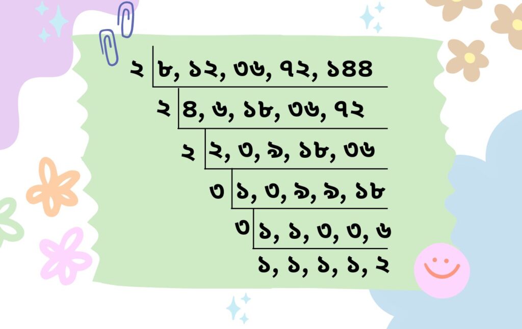 ল.সা.গু গুণনীয়ক উদাহরণ