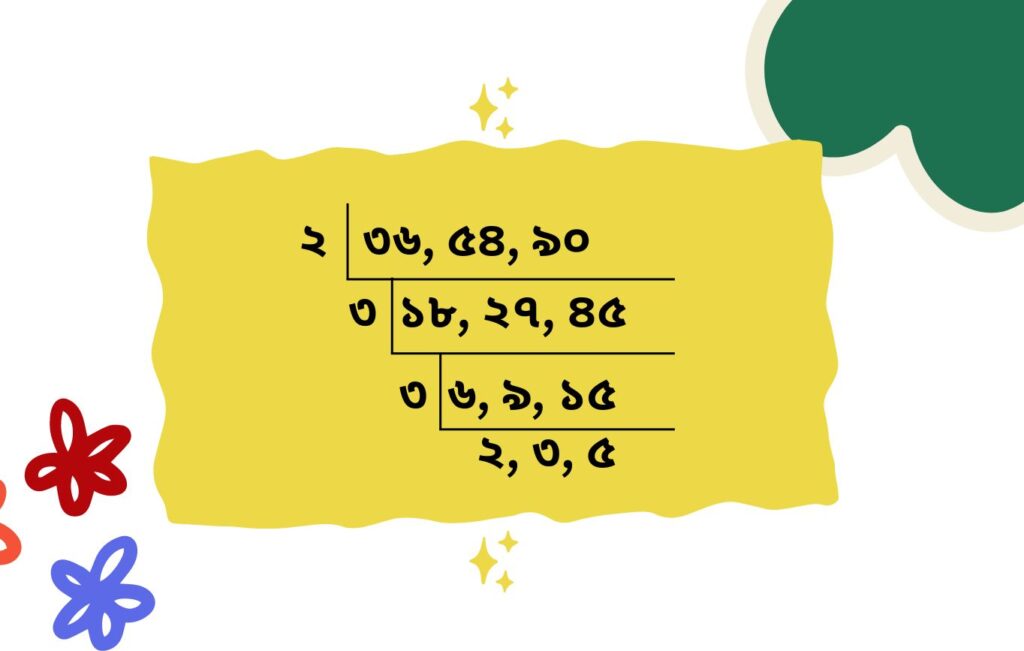 গ.সা.গুর উদাহরণ