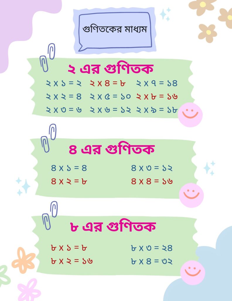 ল.সা.গু গুণিতক